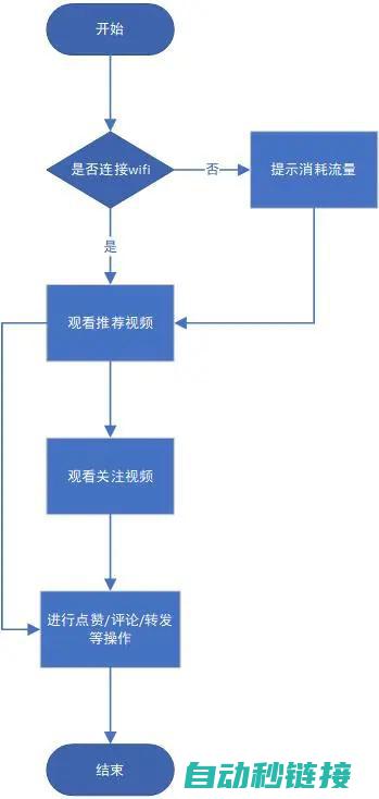 上传流程 (社保卡照片上传流程)