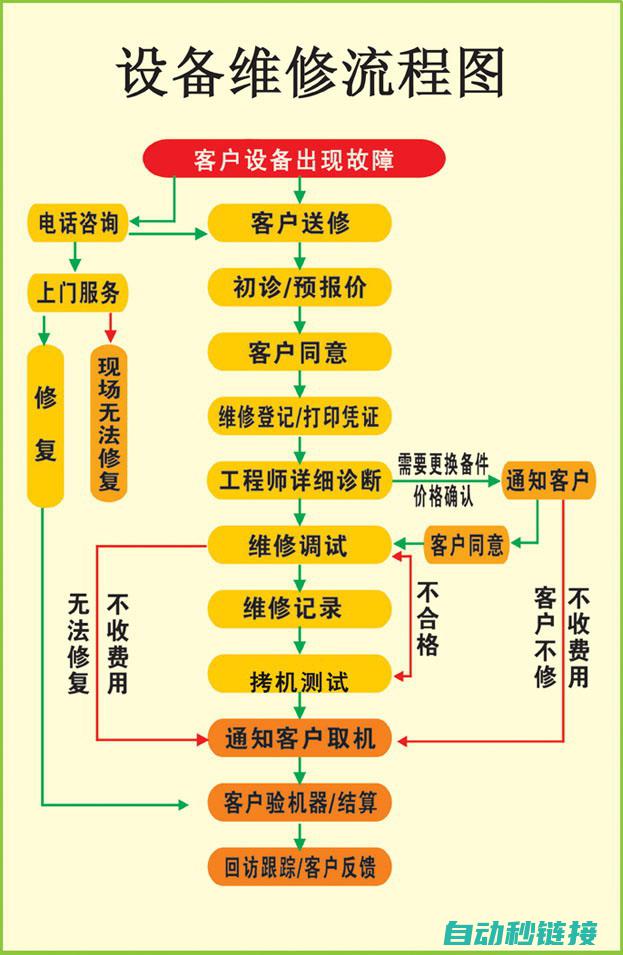 维修步骤与操作指南 (维修步骤与操作流程)