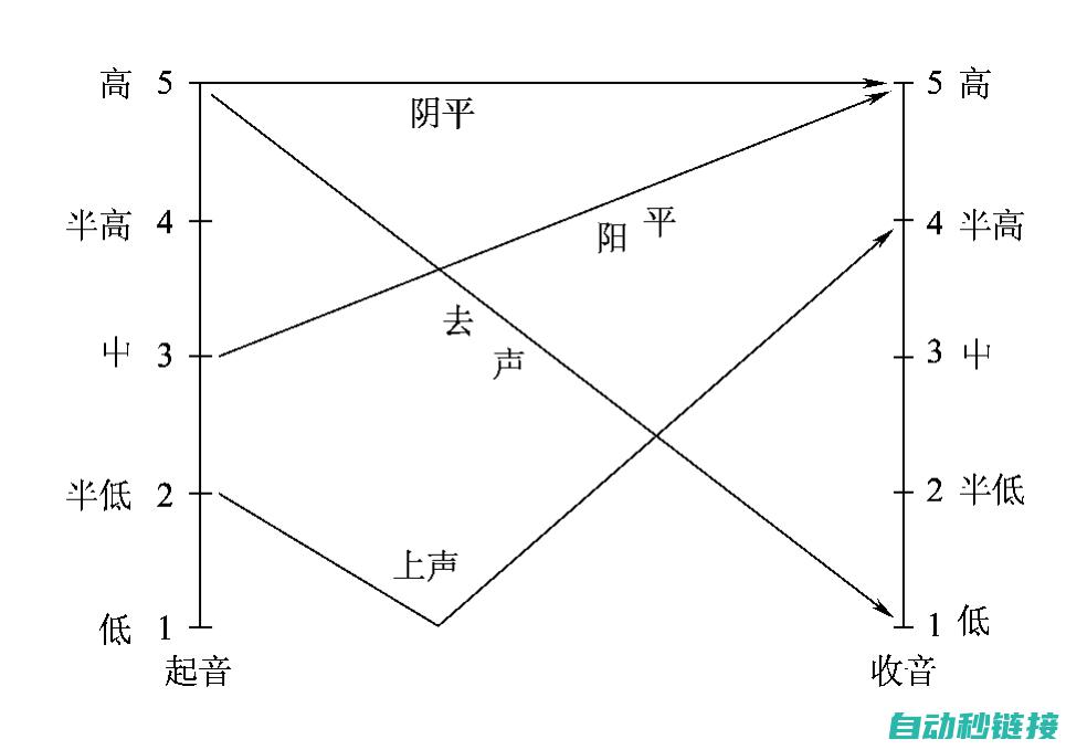 五、优化与调试策略分享 (五优化内容)