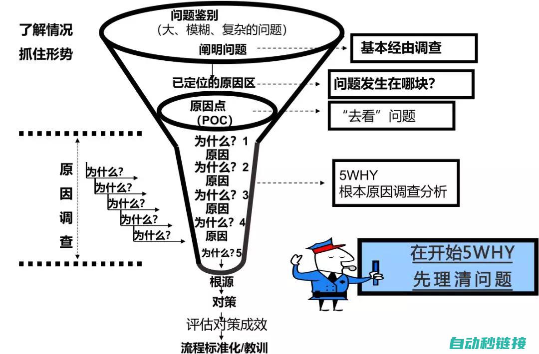 步骤解析与操作技巧 (步骤解析与操作系统)