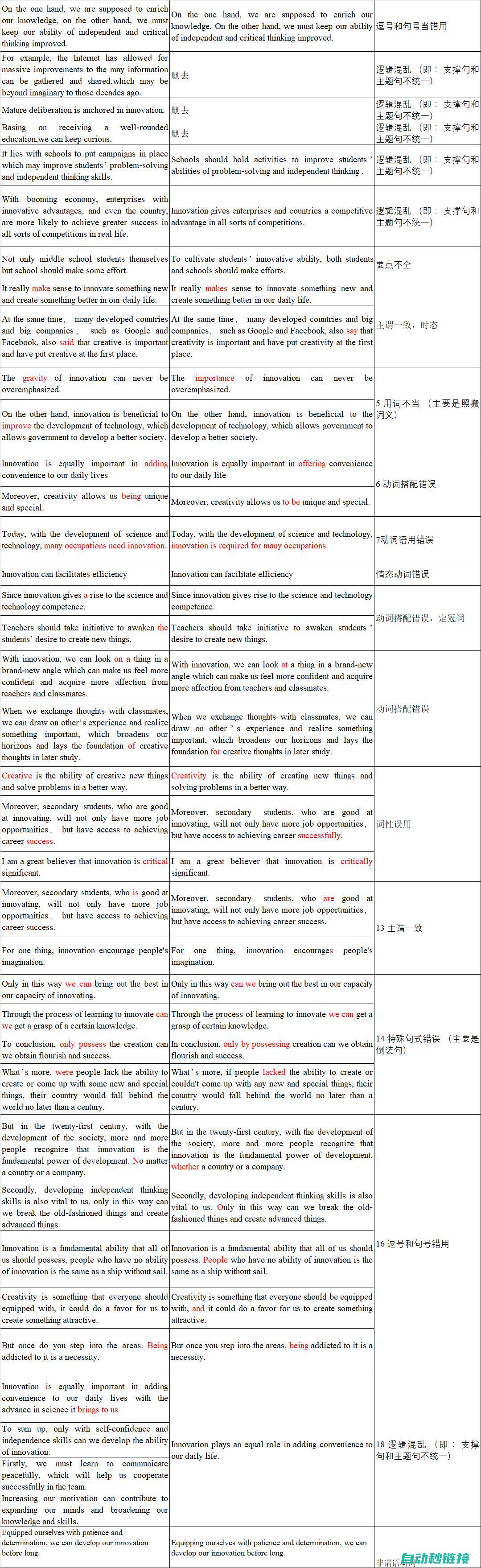 分析错误类型与处理方法 (分析错误类型的方法)