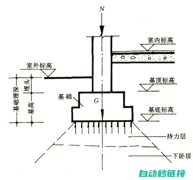 了解基础知识 (了解基础知识英文)