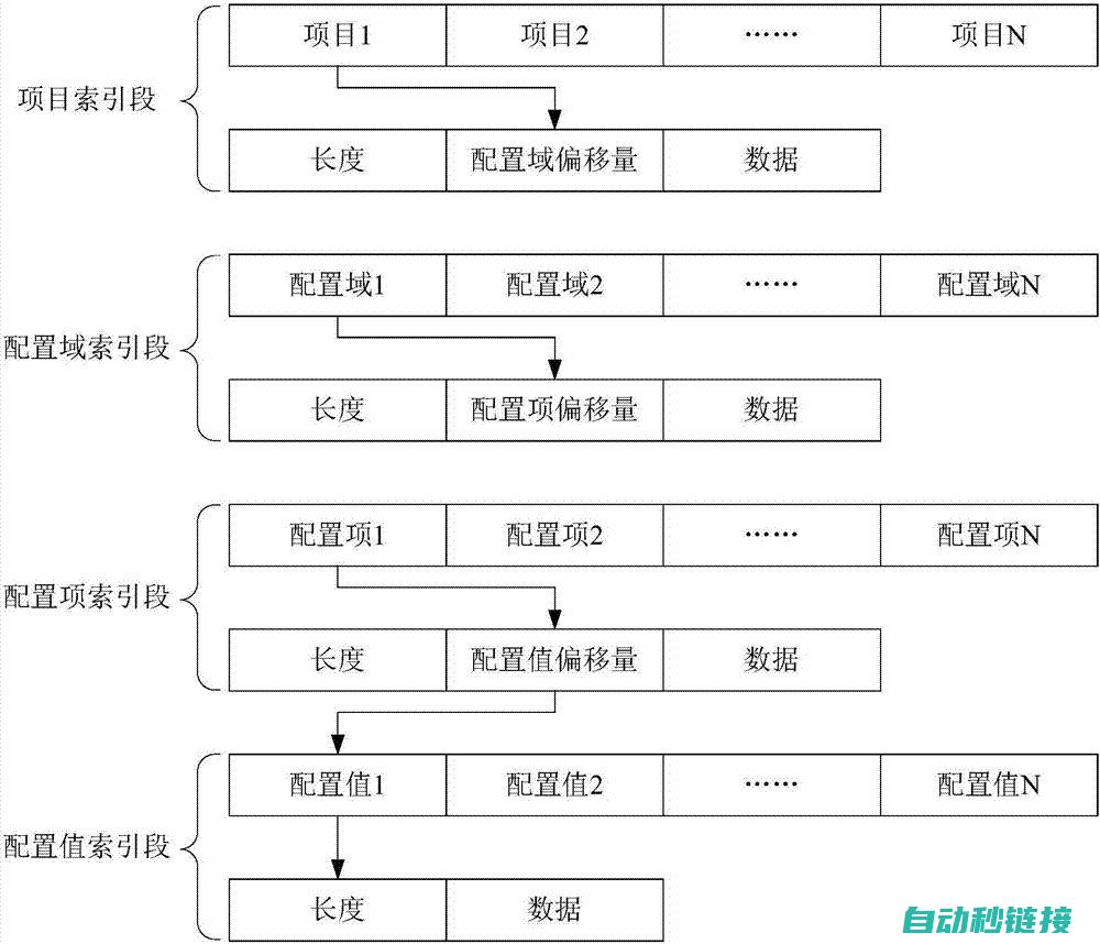 专业配置步骤与注意事项 (专业配备)