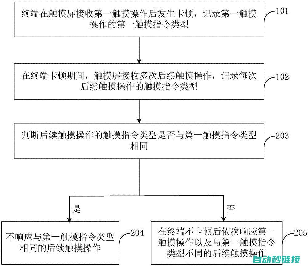 避免错误操作的实用技巧分享 (避免错误操作的方法)