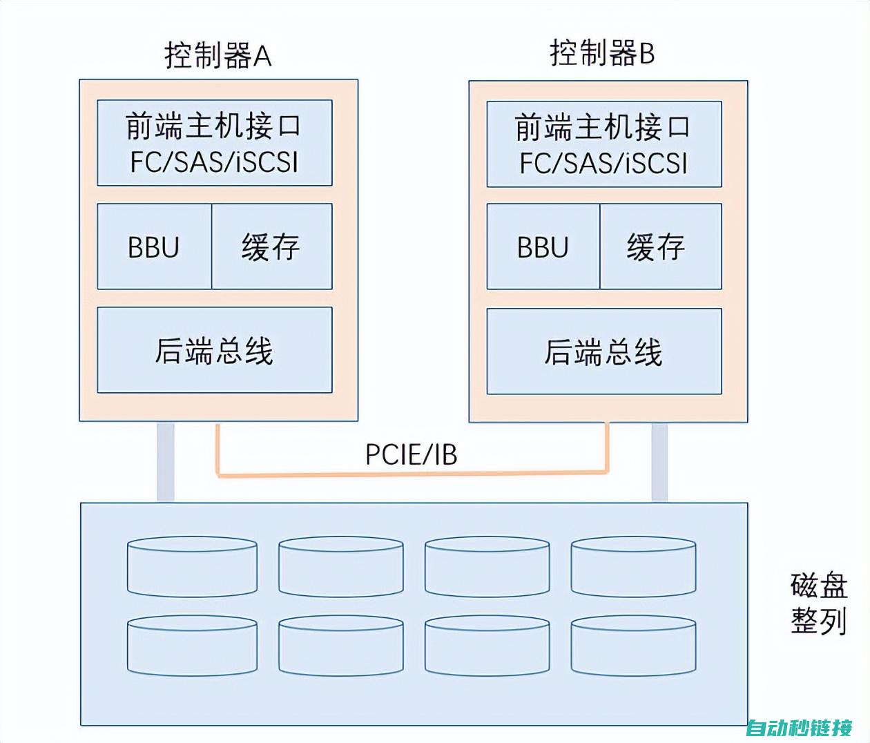 存储需求分析与存储空间规划 (存储需求分析怎么写)