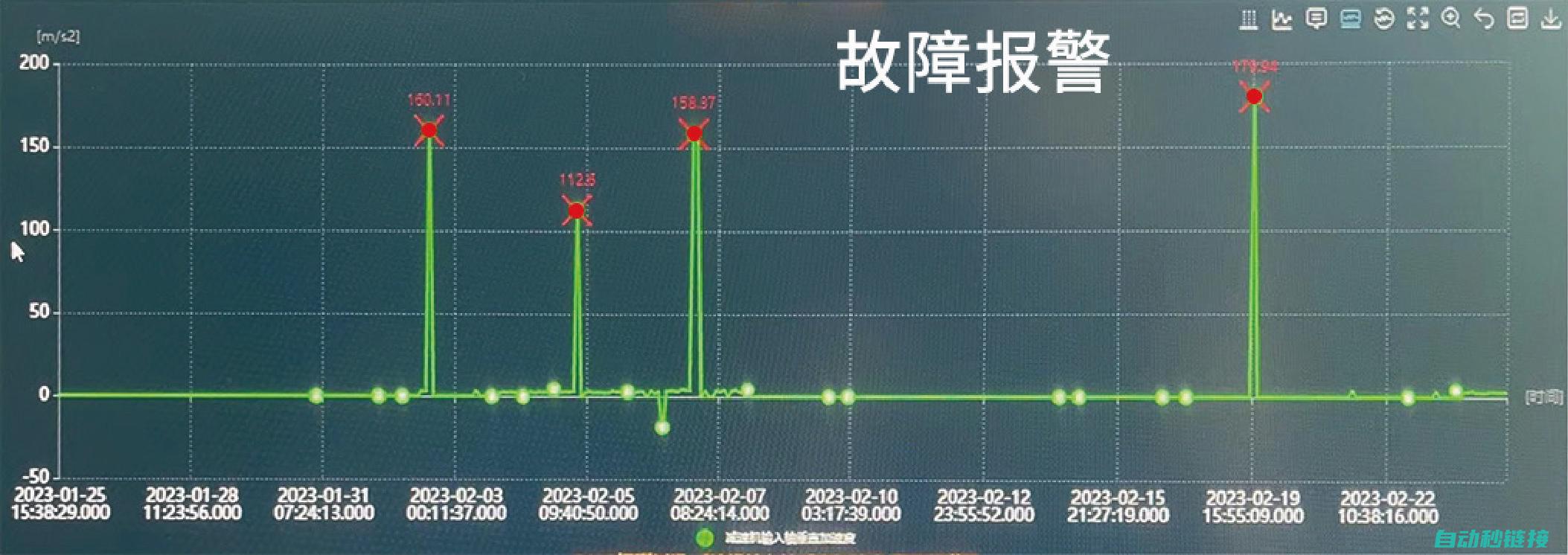 故障原因分析及解决方法 (滚筒洗衣机不高速脱水故障原因分析)