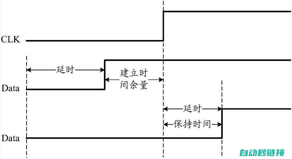 修复步骤与技巧 (修复的步骤)