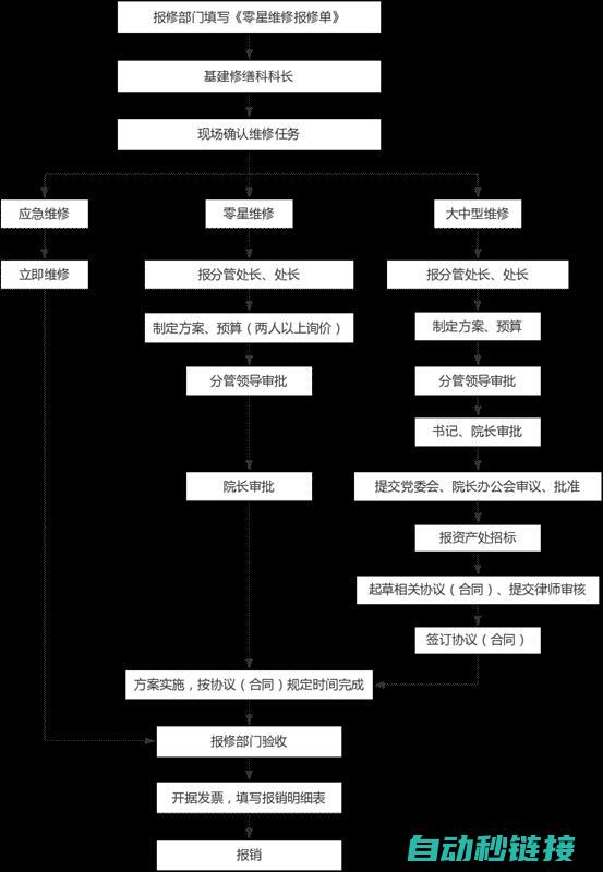 专业维修流程，确保设备稳定运行 (维修服务流程6个步骤)