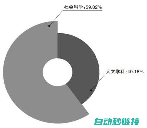 全方位解读各类流程图软件助力工业自动化编程 (全面解读)