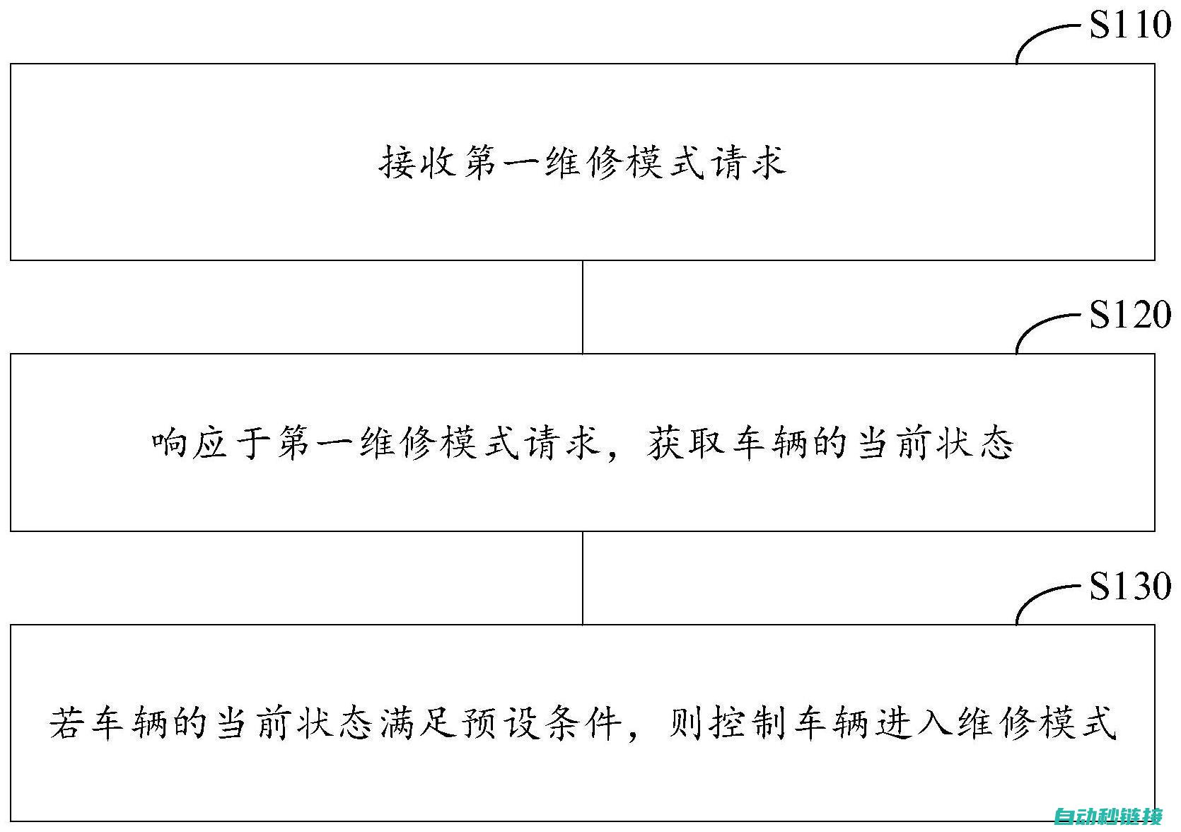 涵盖维修方法与技巧 (涵盖维修方法有哪些)