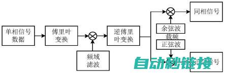 深度解读变频器维修 (变频怎么理解)