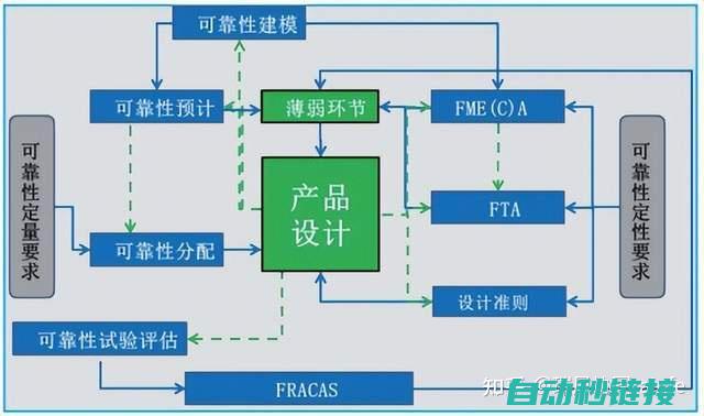 信赖的维修中心，确保生产顺利进行 (信赖的什么)