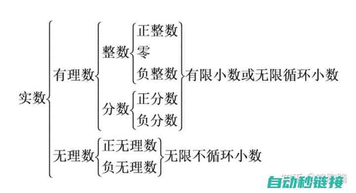 进阶技巧与实践 (进阶技巧与实力的关系)