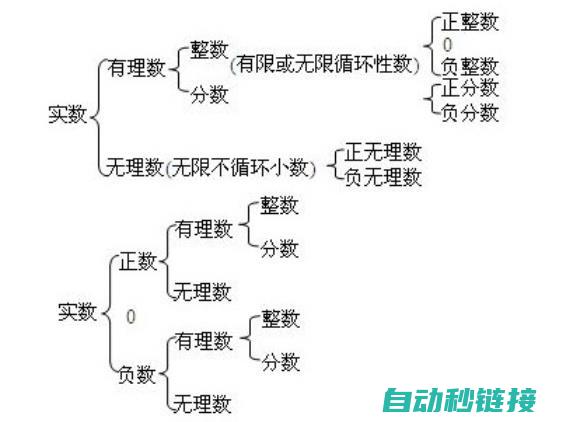 解析其在实际应用中的表现 (解释其中的注释术语)