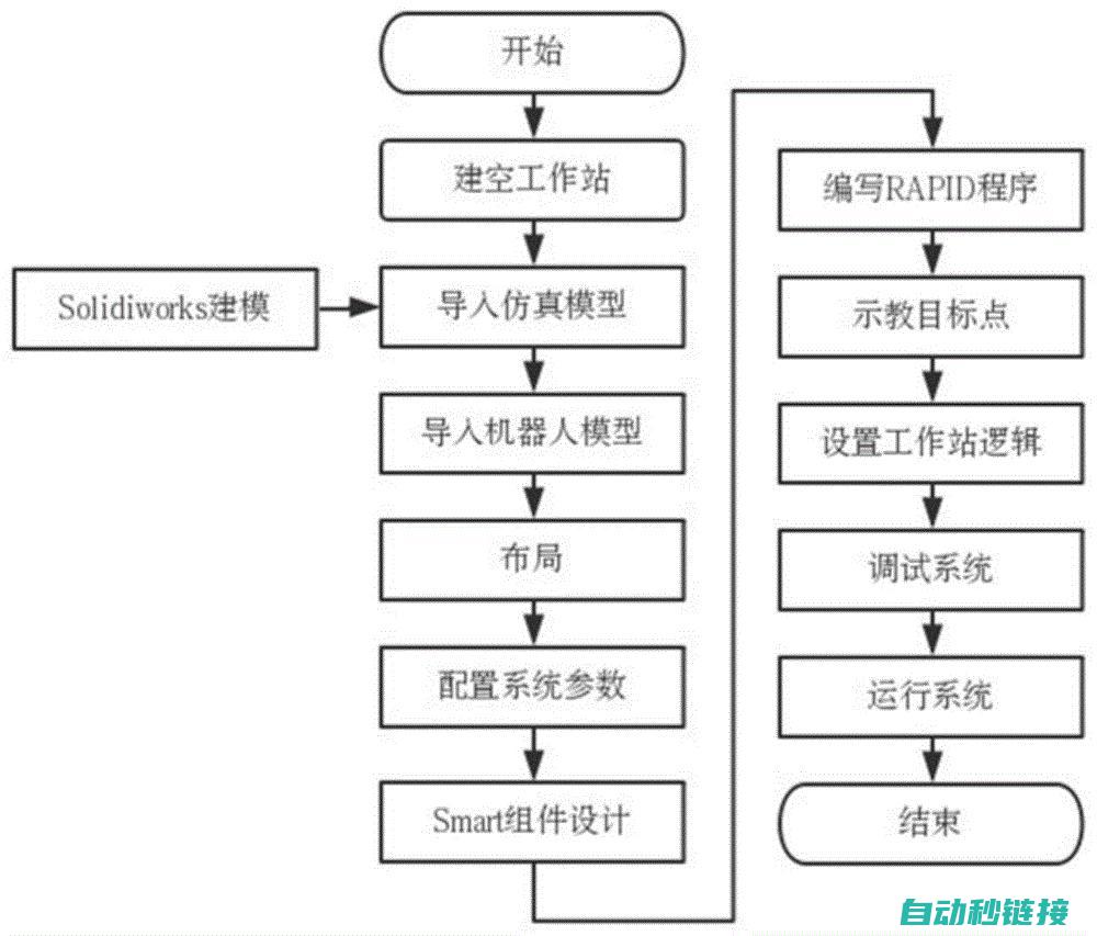 PLC与机器人联手，三菱与那科共创智能制造新纪元 (plc与机器人通讯)