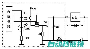 PLC输出刷新 (PLC输出刷新阶段)