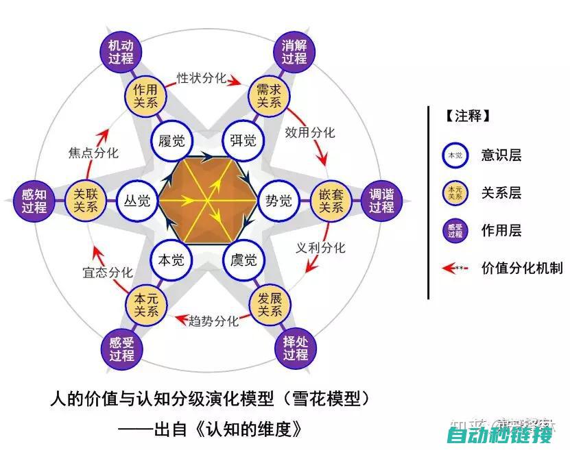 四、常见问题及解决方案 (常见问题类型)