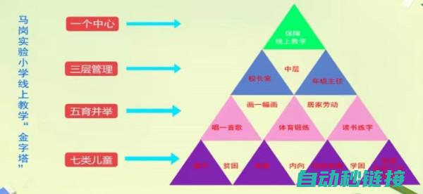 全方位剖析变频器维修中的欠压问题 (全面剖析)