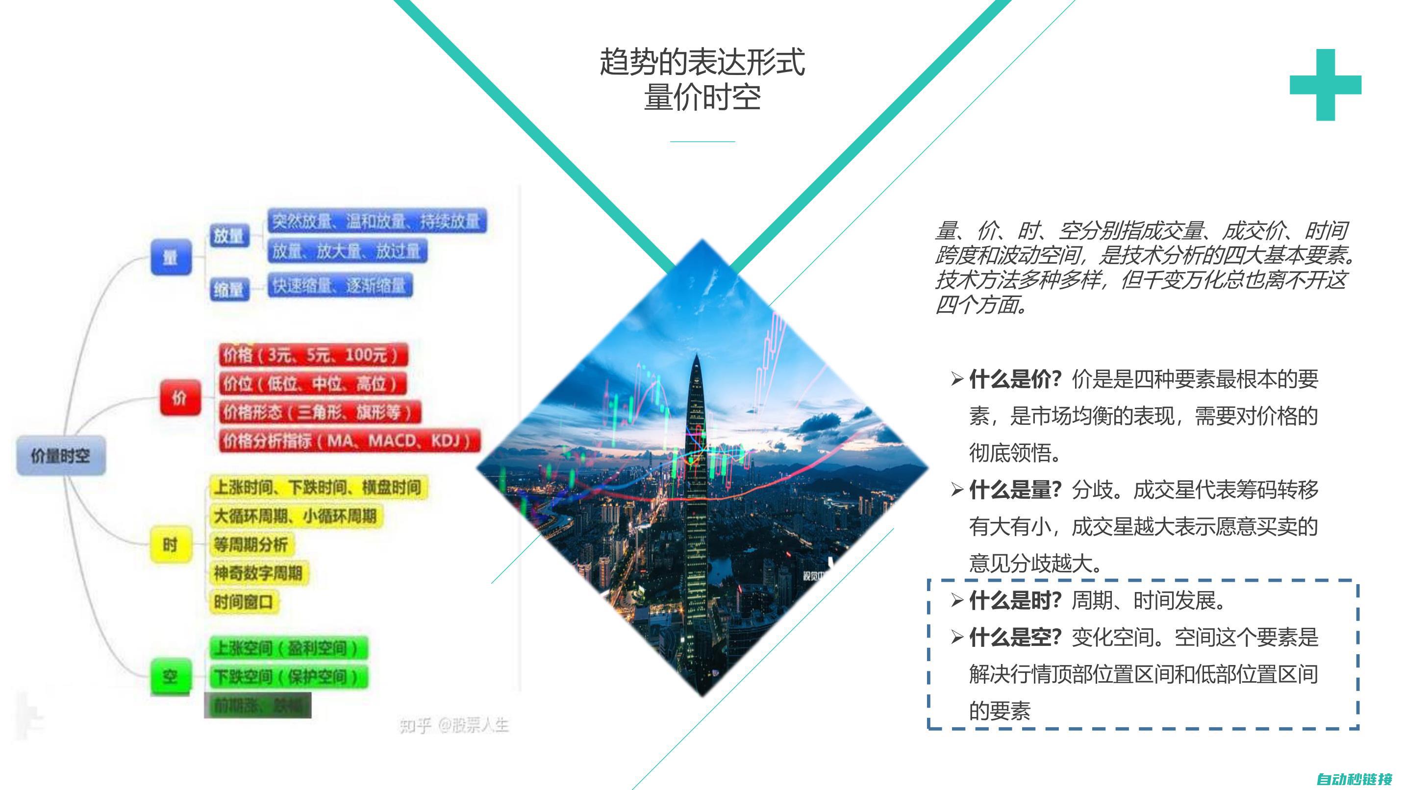 专业技术解析与实际操作步骤 (专业技术解析包括哪些)