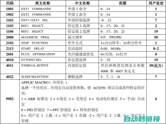 ABB变频器江西专业维修点：全方位维修服务，保障您的设备正常运行 (abb变频器参数设置方法)