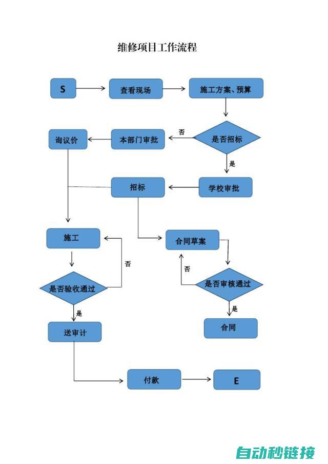 高效维修流程，确保设备快速恢复正常运行 (高效维修流程是什么)