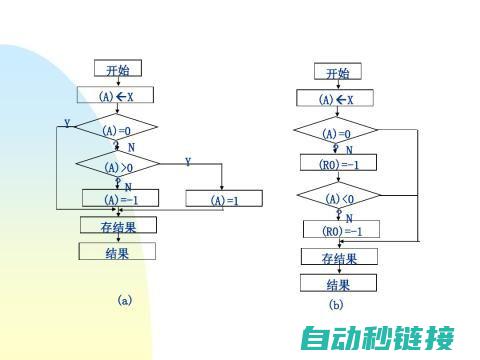 二、循环程序梯形图概念及其在三菱PLC中的应用 (程序中的循环)