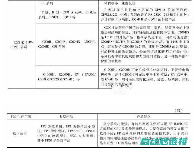 掌握PLC与机器人关联技术，提升生产效率 (plc ge)