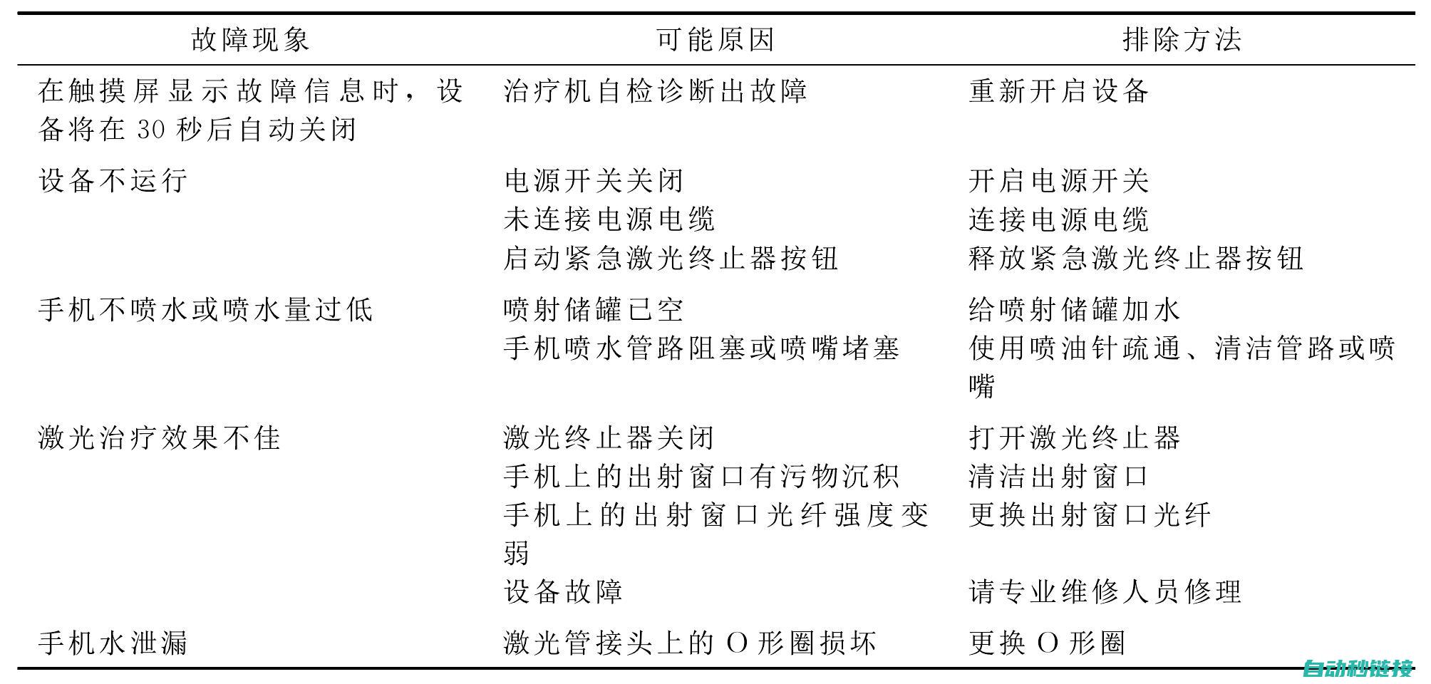 及处理方法