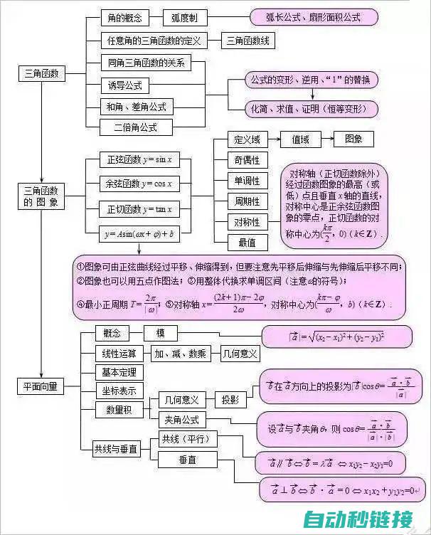 基础知识准备