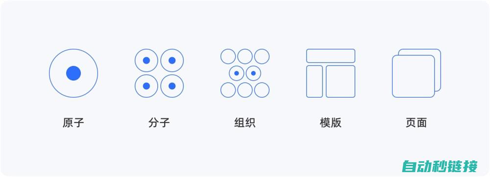 了解套件组件：查看提供的迷你伺服套件中包含哪些组件，如电路板、伺服电机、线缆等。 (了解套件组件的方法)