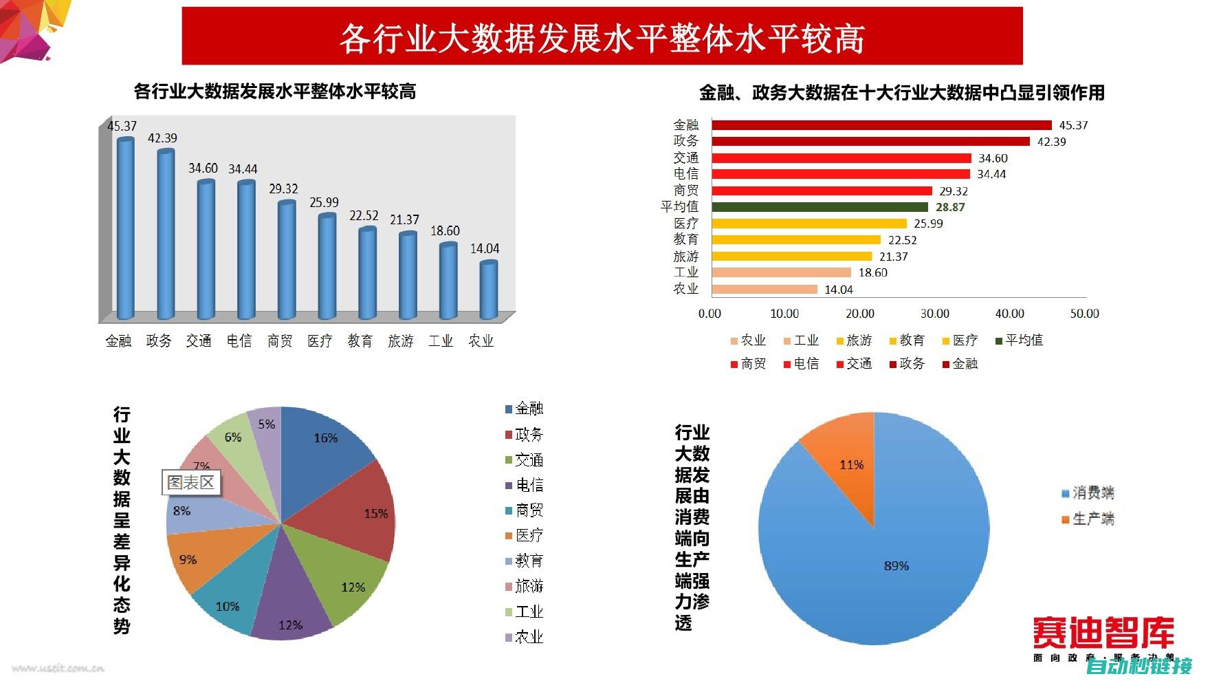 行业发展趋势与个人成长前景分析 (行业发展趋势与就业环境分析)