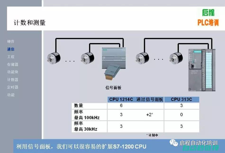 详解西门子程序地址修改步骤与注意事项 (西门子程序讲解)