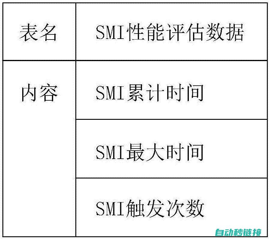 中断过程：计算机程序执行中的应急响应机制 (中断过程的顺序是什么)