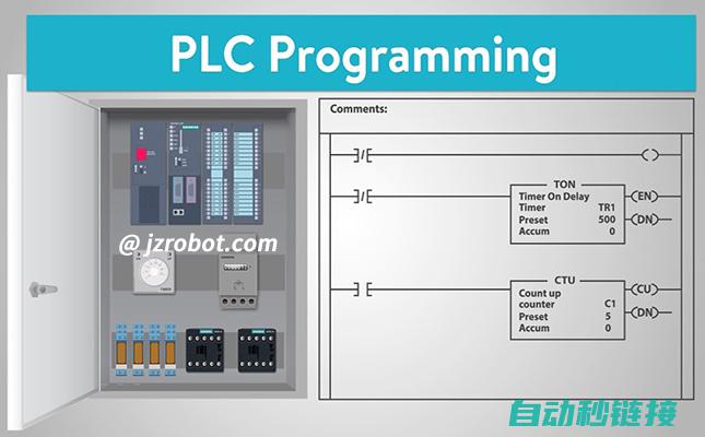 涵盖PLC编程技巧与最佳实践 (plc的编程设备有哪些)