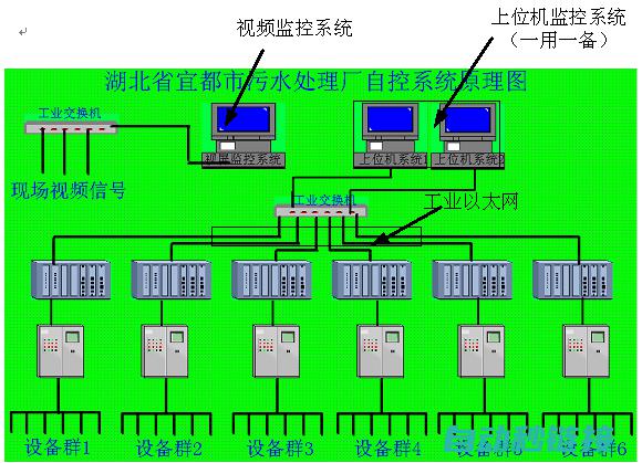 PLC程序只读状态的设置与操作方式 (plc程序只执行一次)