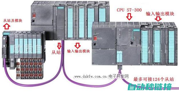 掌握西门子授权程序的关键步骤 (掌握西门子授权的公司)