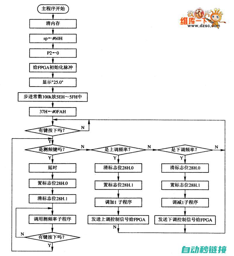 子程序功能及其在不同行业的应用案例