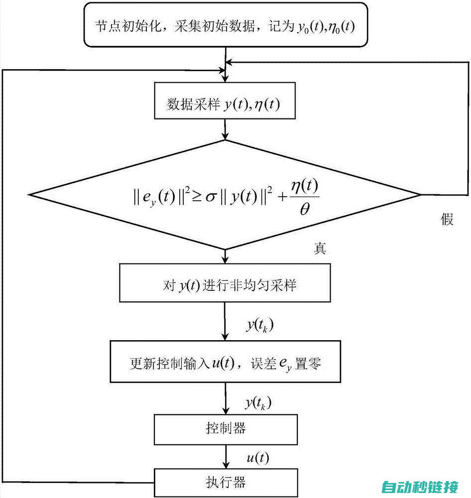 中断触发条件与响应机制详解 (中断触发条件通常有)