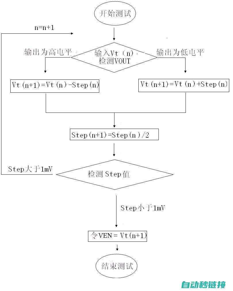 分步教程与案例分析 (分步教学)