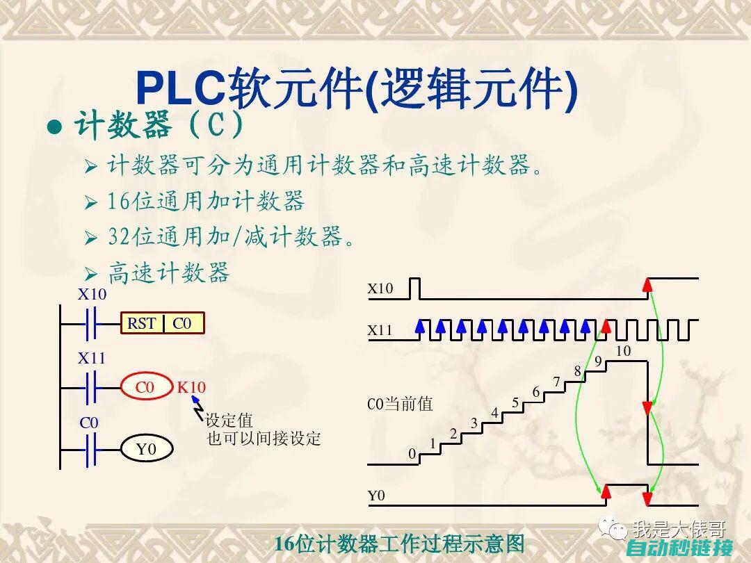 掌握PLC程序执行流程的必经之路 (读懂plc程序技巧)