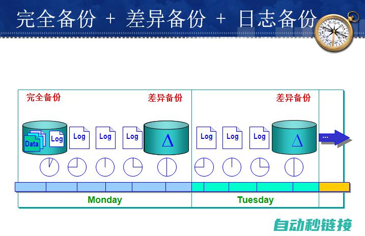 备份与恢复程序的关键操作 (备份与恢复程序在哪)