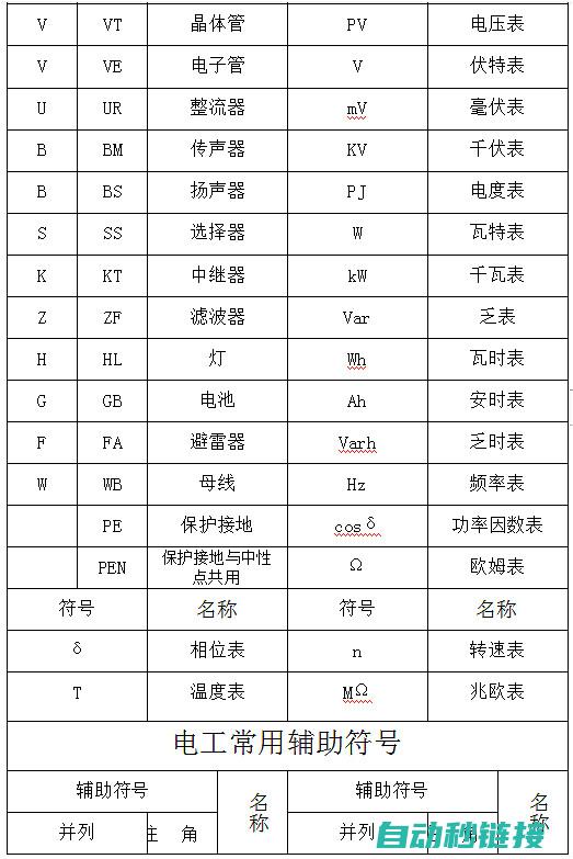 电工公式换算手册 (电工公式换算表)