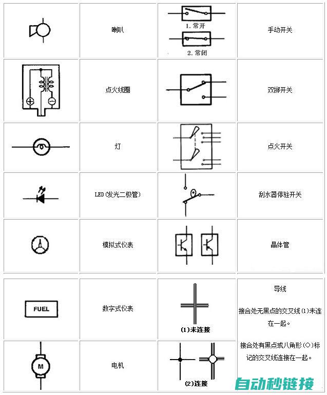 电路知识与技能的入门到精通之路 (电路知识与技能总结)