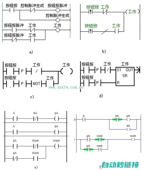 探索PLC编程新世界，驾驭跑马灯艺术 (plc编程实例视频讲解)